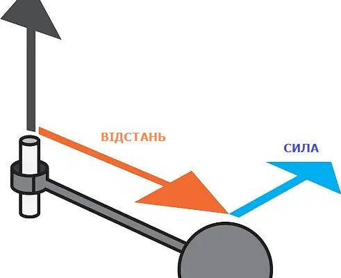 Що таке ньютон: визначення, історія та застосування одиниці сили